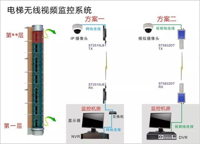 無線遠程監控系統能用在什么地方？