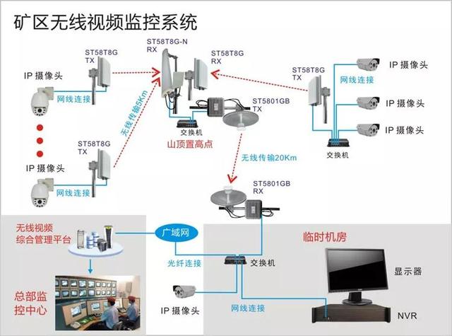 無線遠程監控系統能用在什么地方？