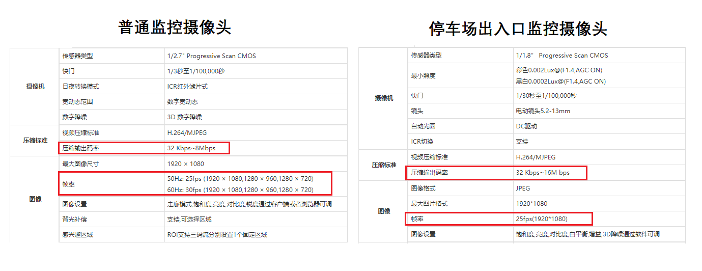 停車場出入口監控 監控攝像頭