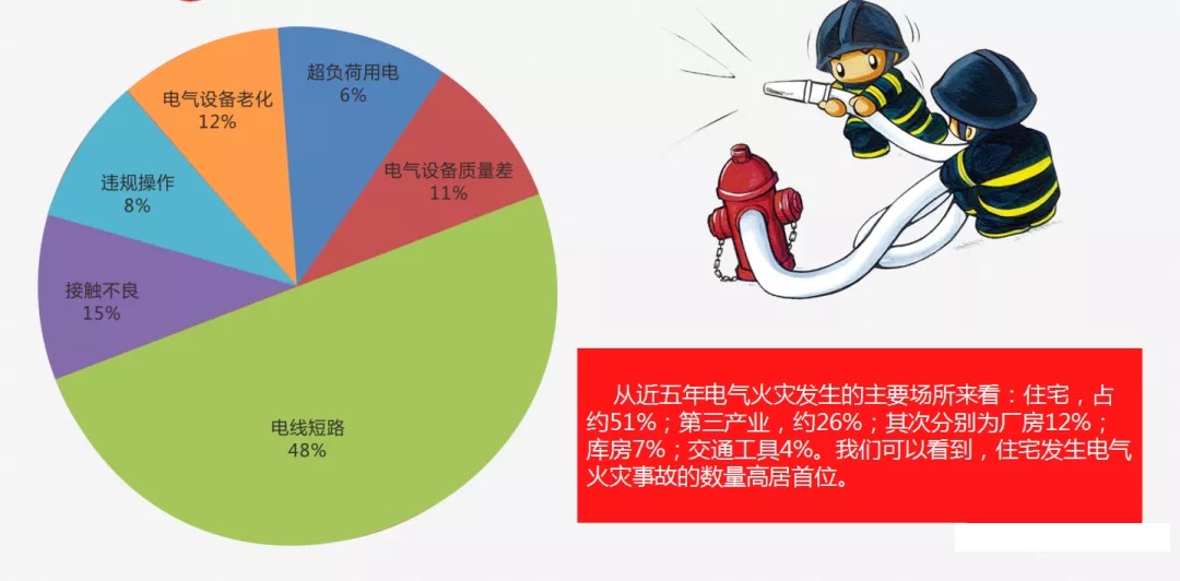 智慧用電 安全管理系統