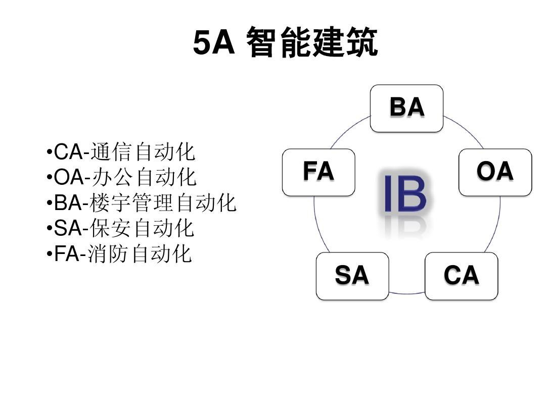 安防弱電 弱電系統 安防弱電系統