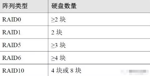 監控硬盤存儲量